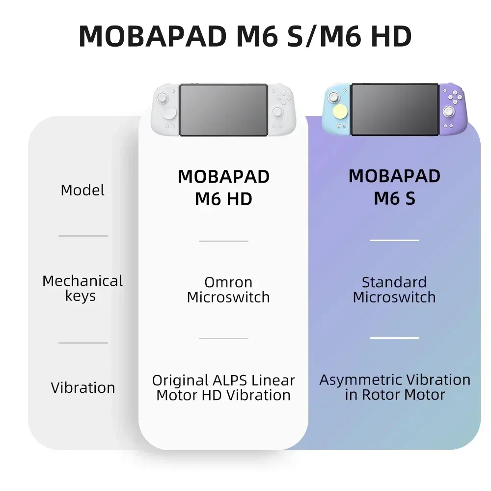 MOBAPAD M6 HD 제미니 2 컨트롤러 (블랙 마 - Gaming Keyboard Hall Effect 리뷰 및 가격